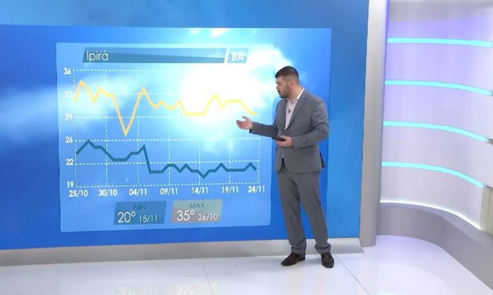 El Niño deve trazer calor e chuvas irregulares na Bahia