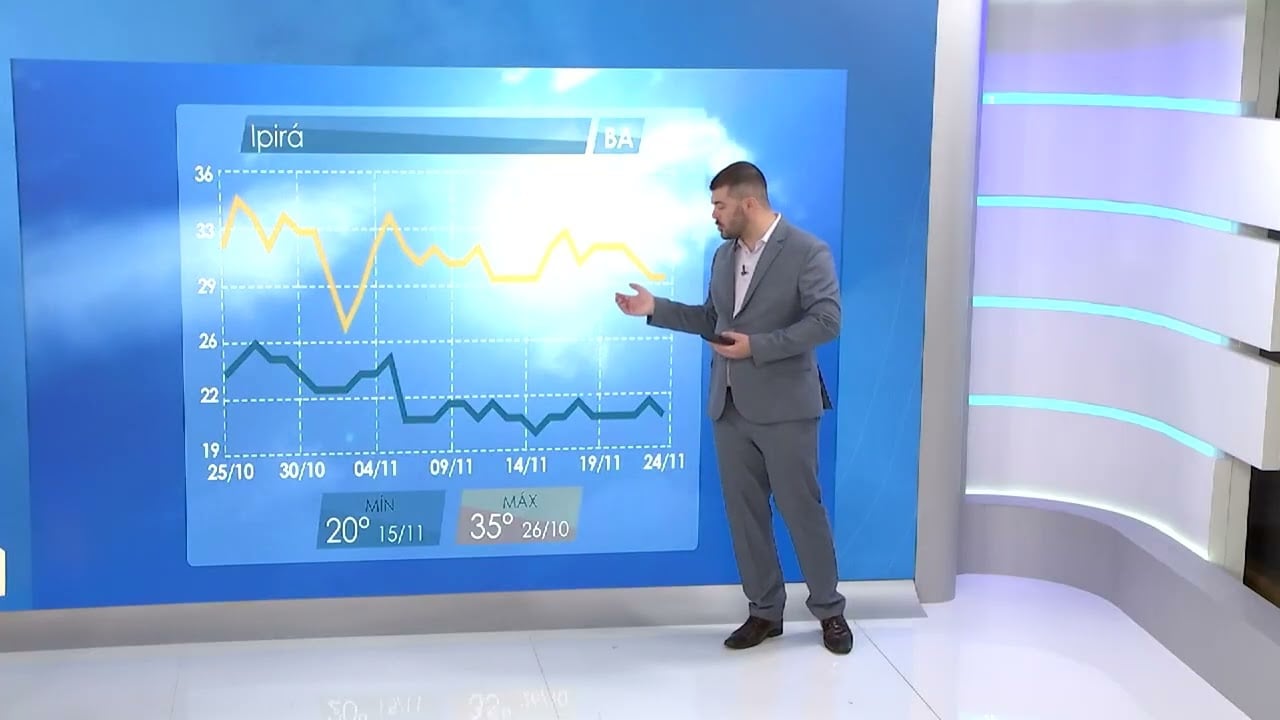 El Niño deve trazer calor e chuvas irregulares na Bahia